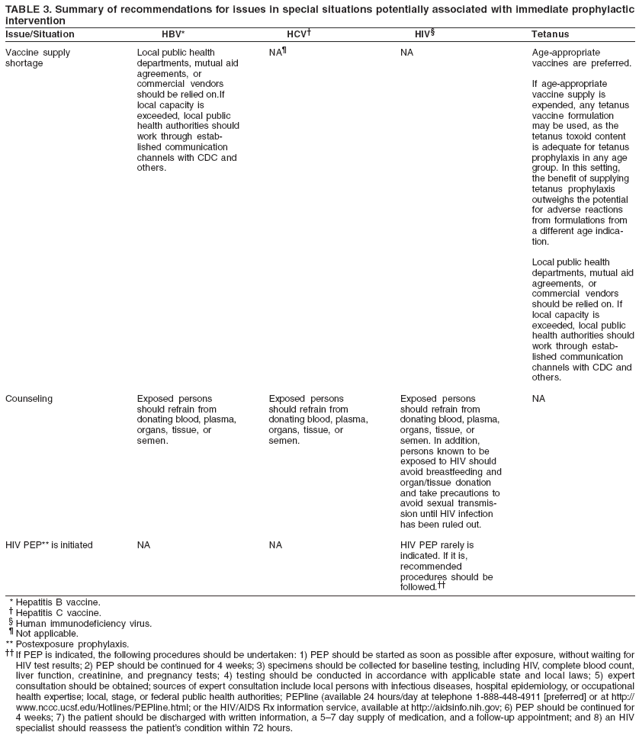 TABLE 3. Summary of recommendations for issues in special situations potentially associated with immediate prophylactic