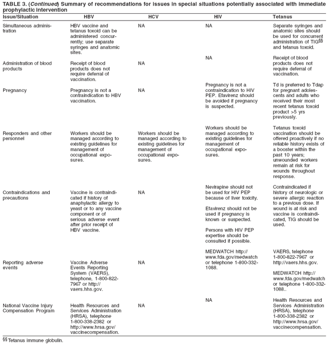 TABLE 3. (Continued) Summary of recommendations for issues in special situations potentially associated with immediate