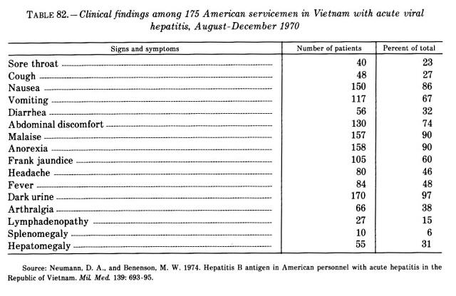 Vietnam War Casualties Chart