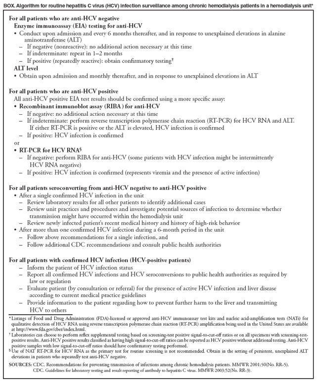 BOX. Algorithm for routine hepatitis C virus (HCV) infection surveillance among chronic hemodialysis patients in a hemodialysis unit*