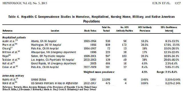 Veterans Administration Va Benefits Chart